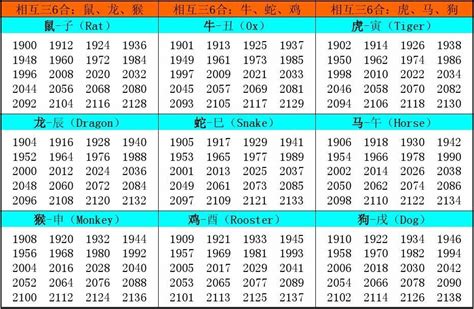 1961 属相|十二生肖年份对照表 十二生肖属相年份